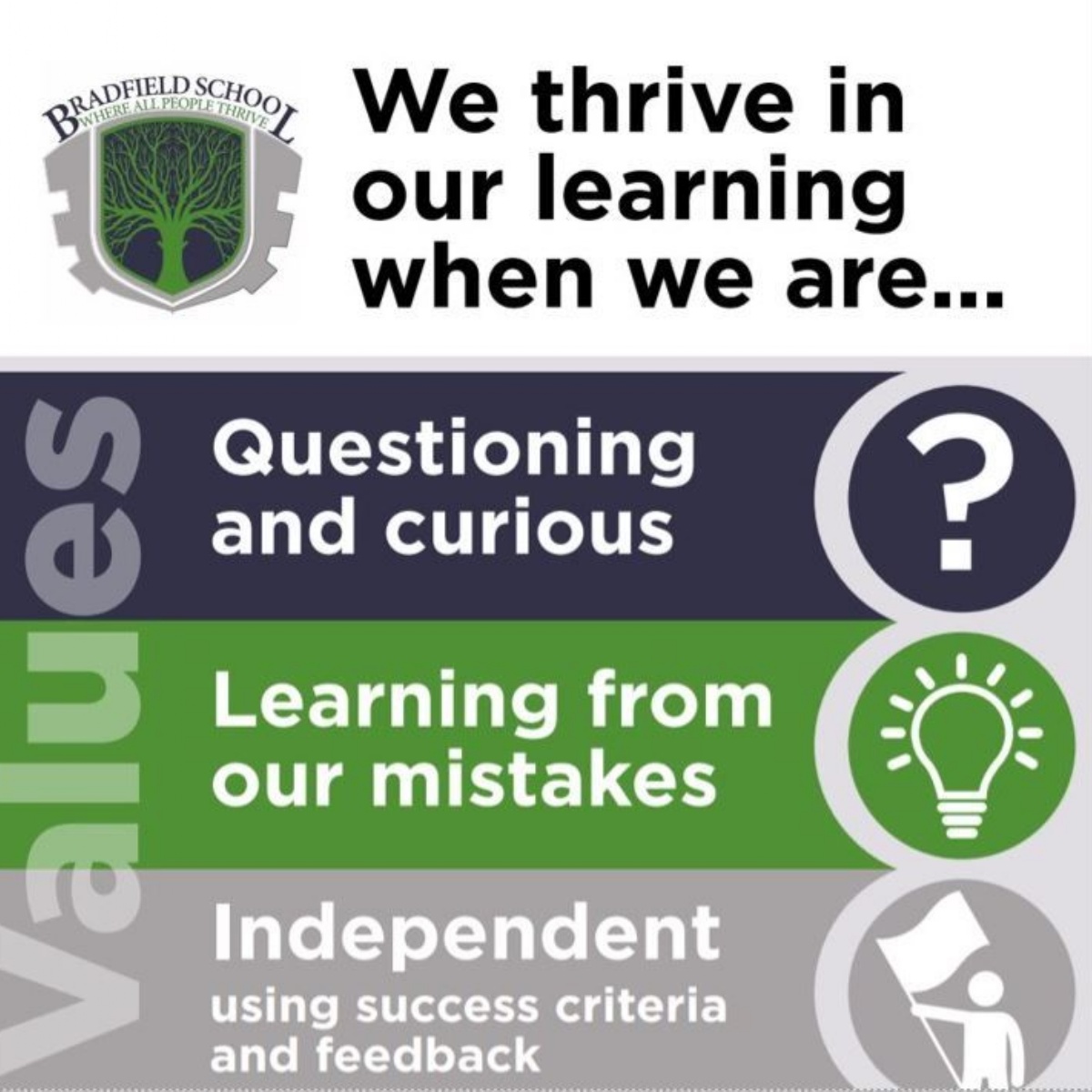 Bradfield School Headteacher's Reflections on the First Half Term