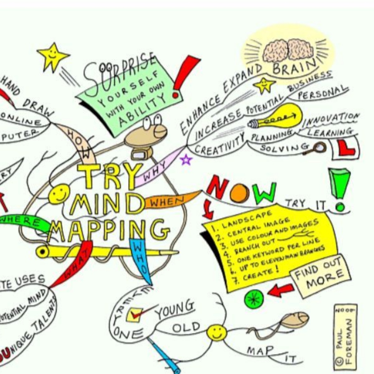 Bradfield School There's a lot to learn.....